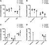 <b>FIG. 4.</b>