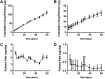 <b>FIG. 2.</b>