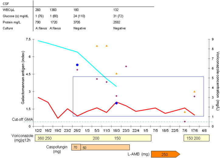 Figure 1