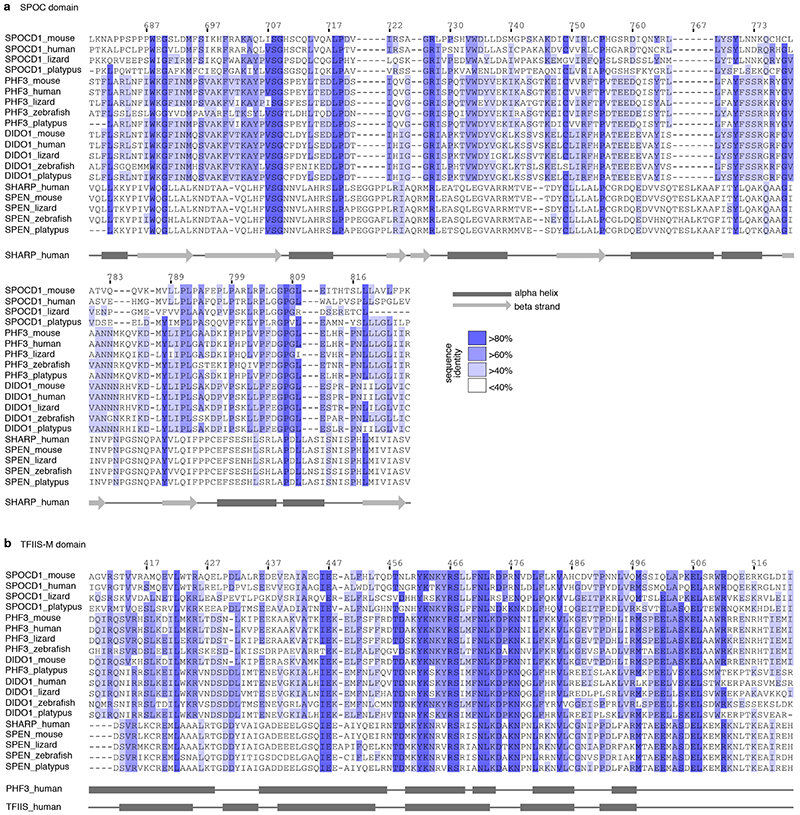 Extended Data Figure 2