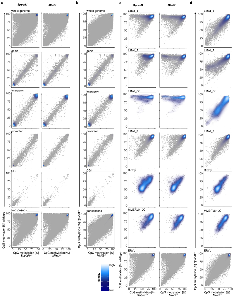 Extended Data Figure 5