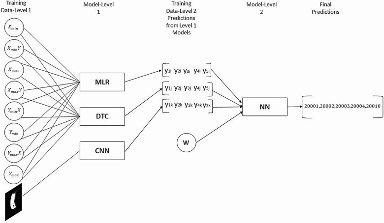 Figure 6.