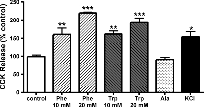 Fig. 8.