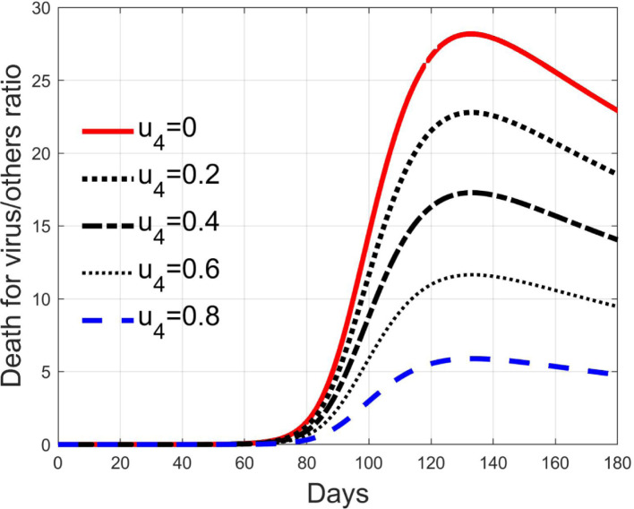 Fig. 18