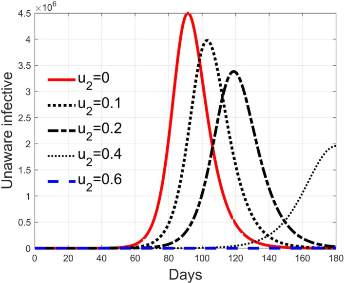 Fig. 14