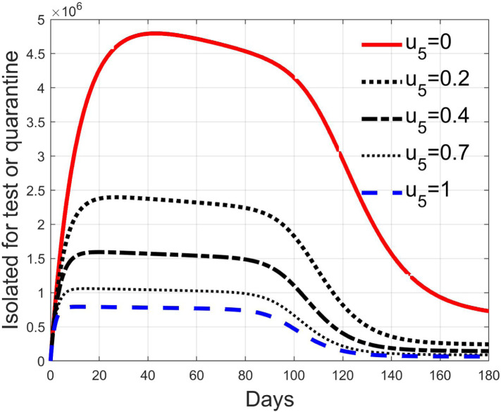 Fig. 34