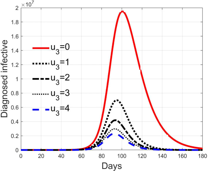 Fig. 16