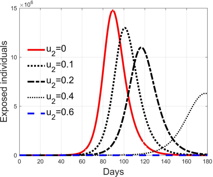 Fig. 13