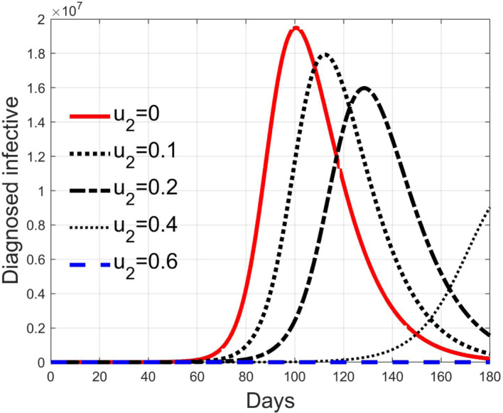 Fig. 15