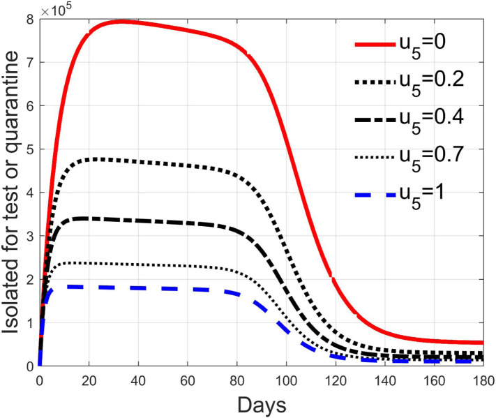 Fig. 33