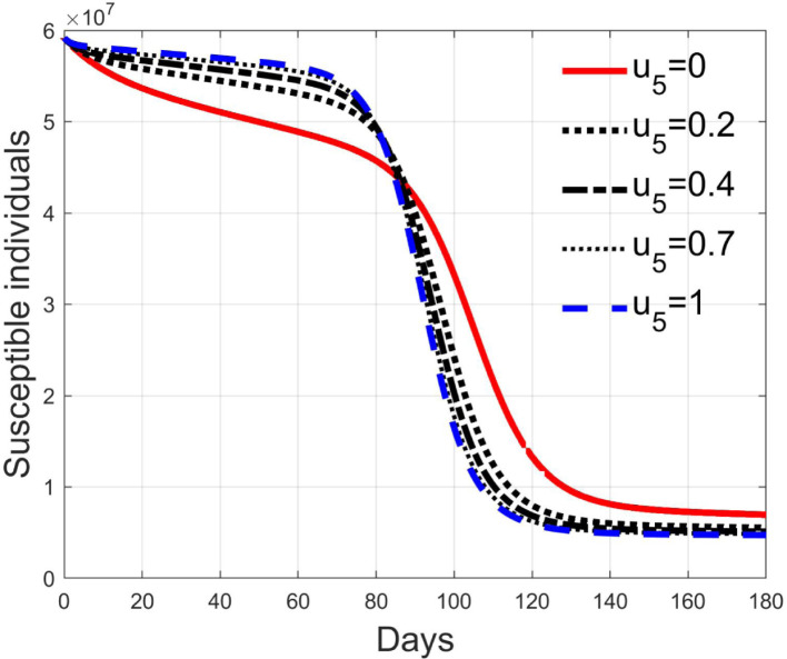 Fig. 22