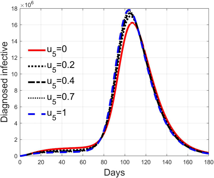 Fig. 29