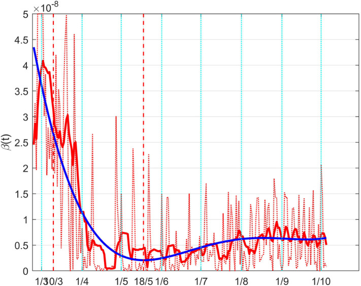 Fig. 39