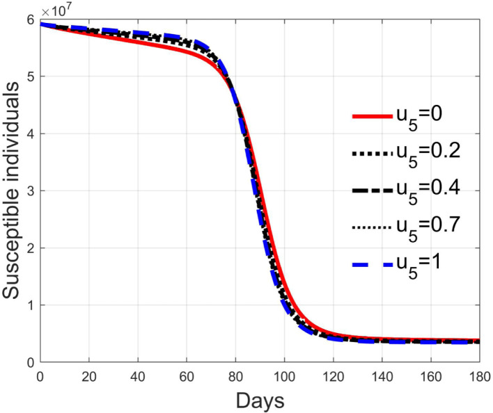 Fig. 21