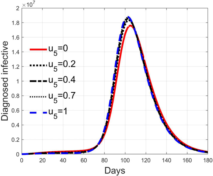 Fig. 28