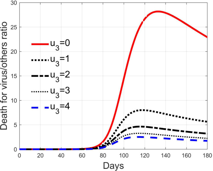 Fig. 17