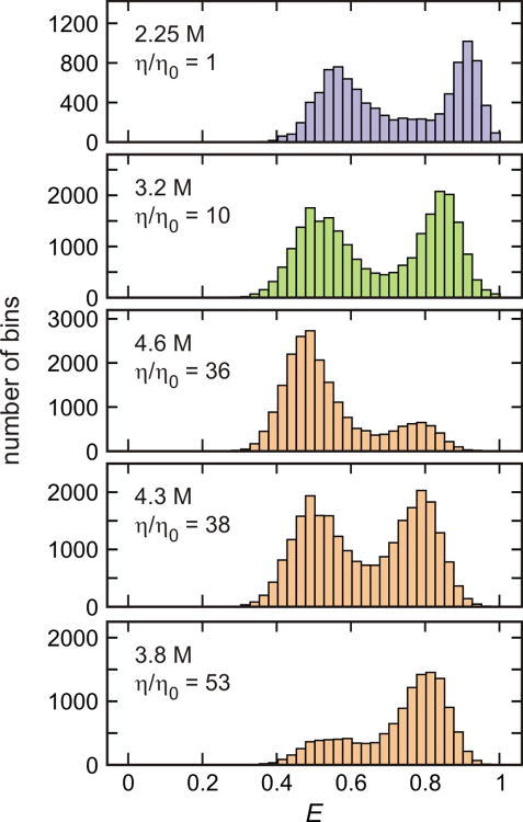 Extended Data Figure 5