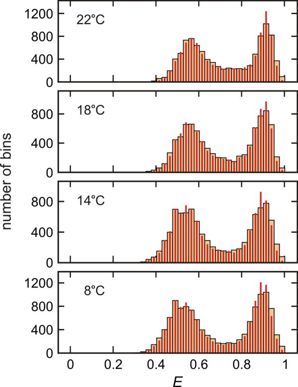 Extended Data Figure 3