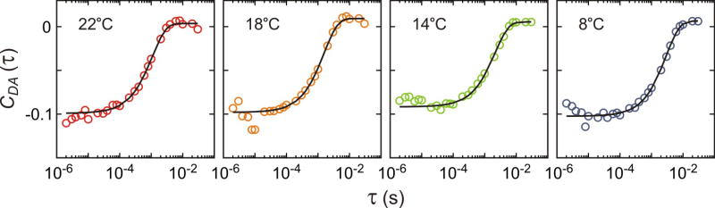 Extended Data Figure 4