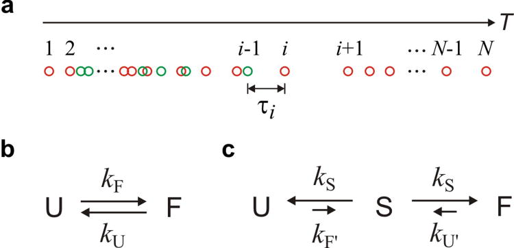 Extended Data Figure 2