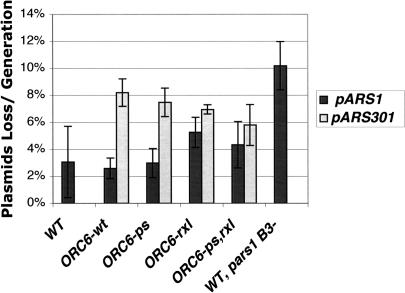 Figure 7.