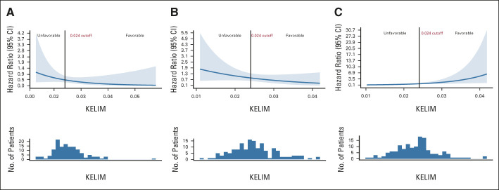 FIG 2.