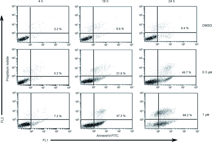 Figure 5