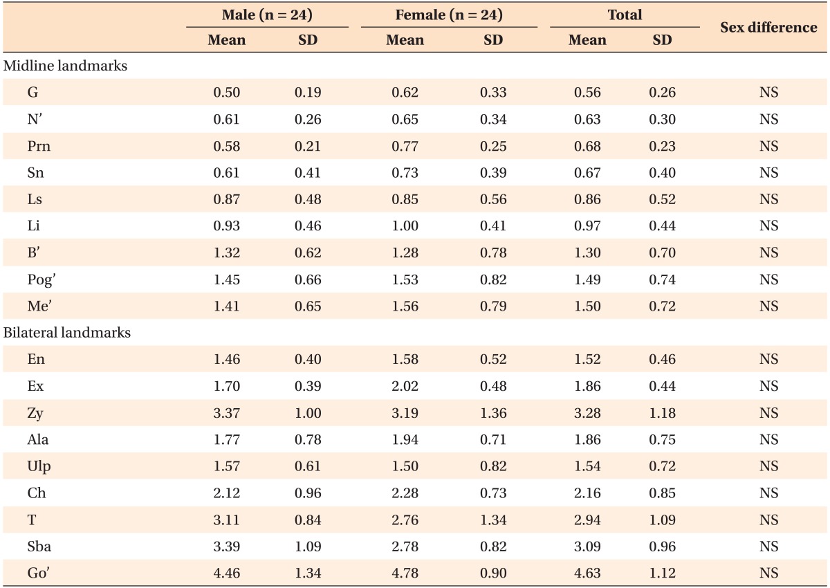 graphic file with name kjod-42-56-i002.jpg