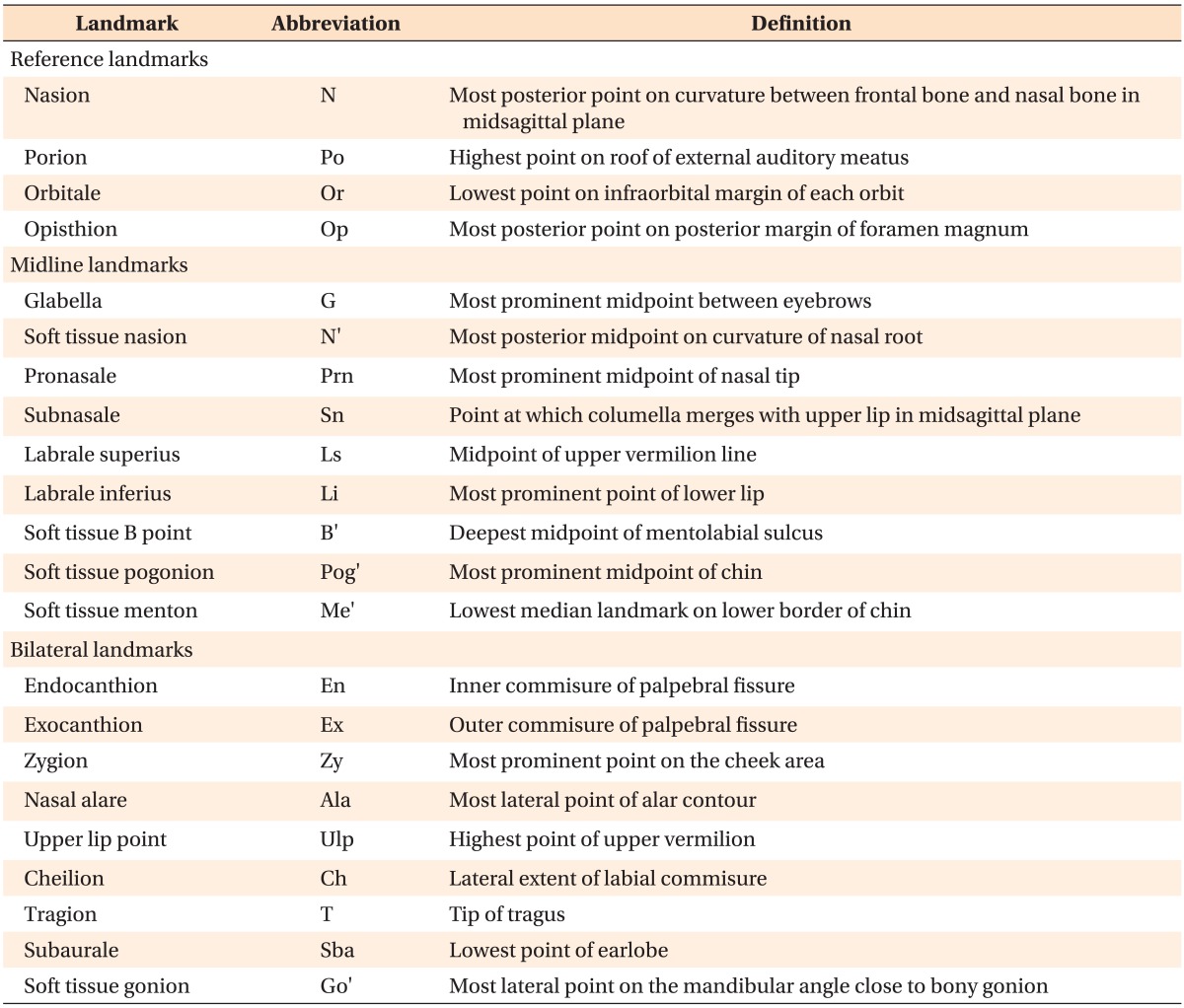 graphic file with name kjod-42-56-i001.jpg