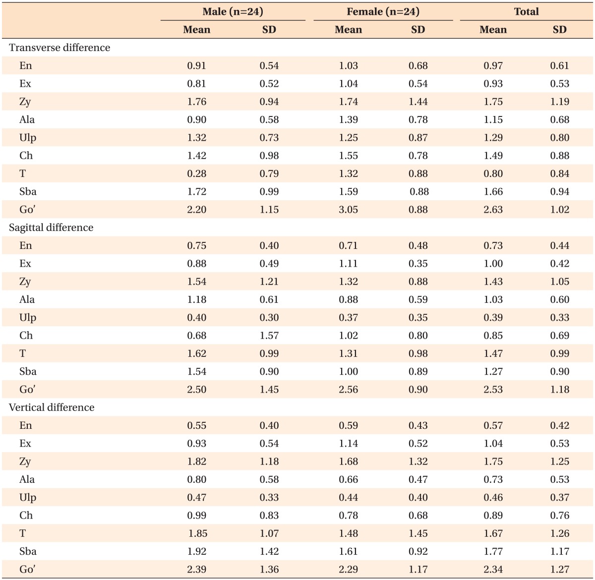 graphic file with name kjod-42-56-i003.jpg