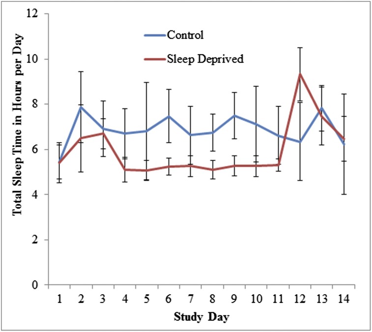 Figure 3.