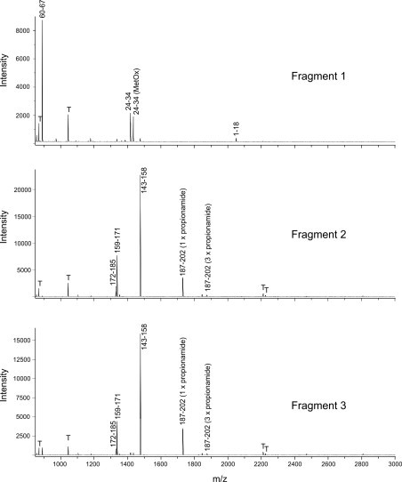 Fig. S1