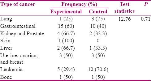 graphic file with name IJNMR-22-201-g003.jpg