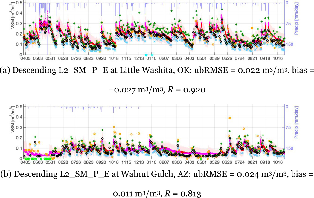 Figure 7: