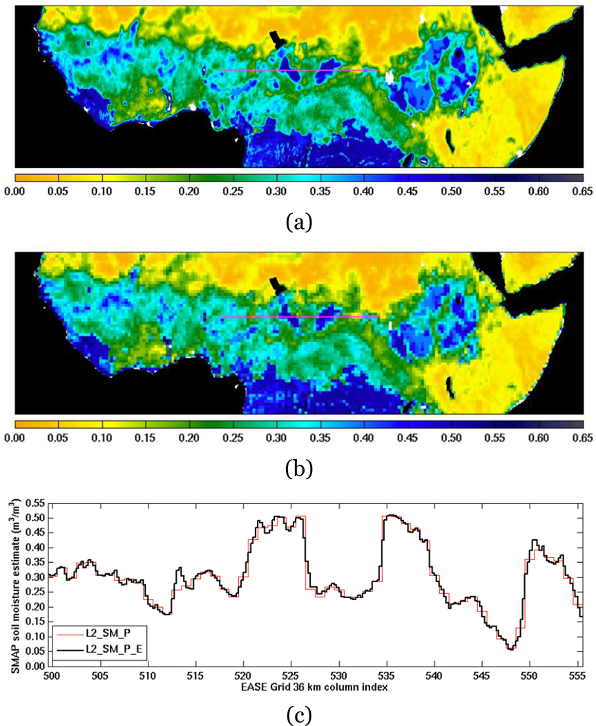 Figure 5: