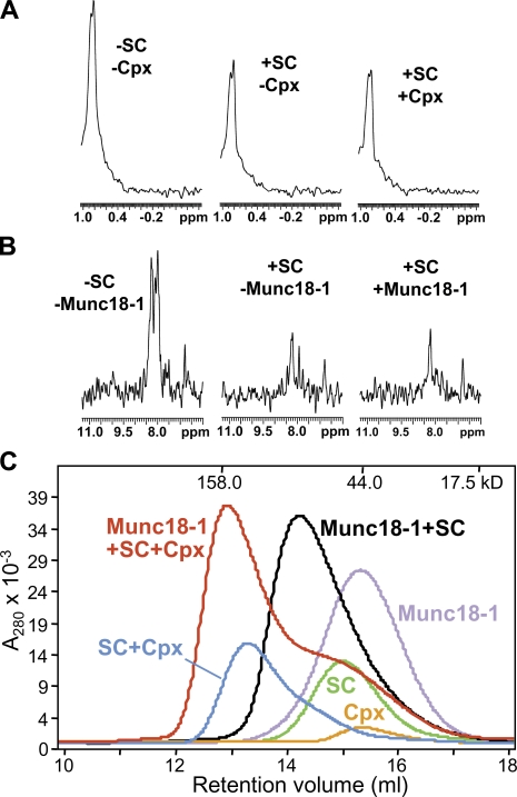 Figure 7.