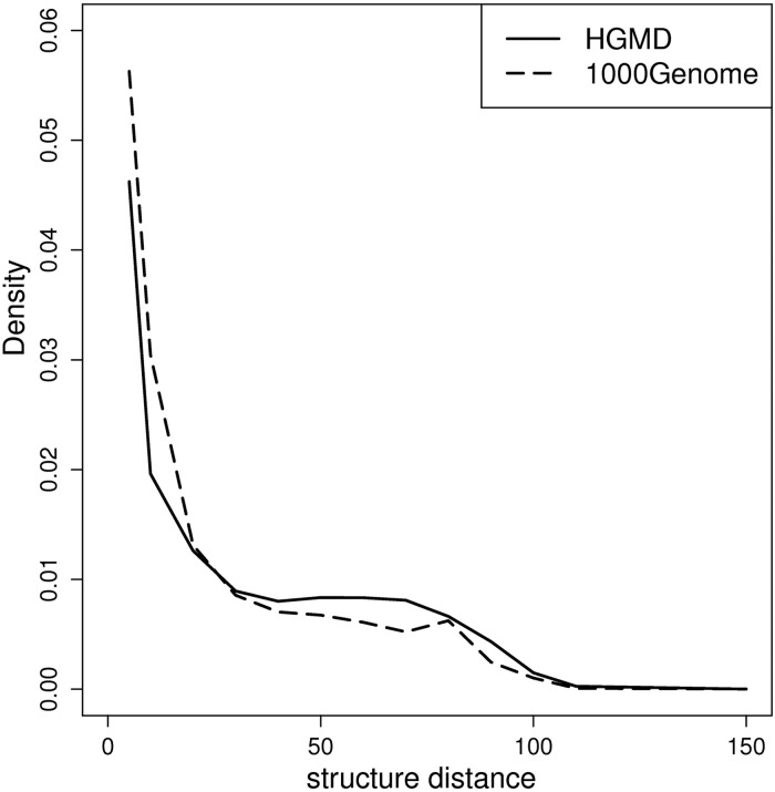 Figure 6.