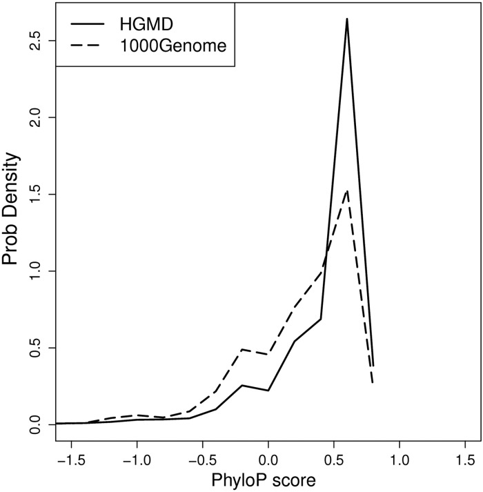 Figure 7.