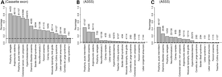 Figure 3.