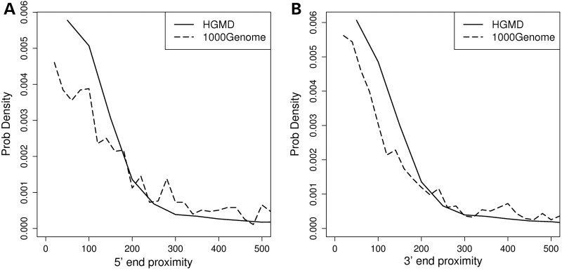 Figure 4.