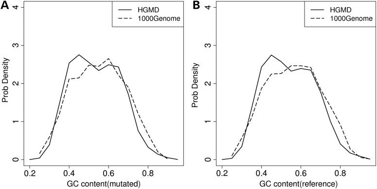 Figure 5.