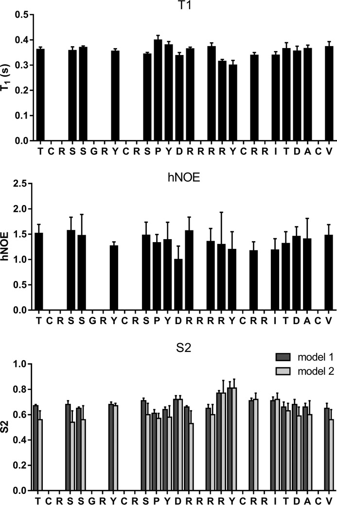 Figure 5.