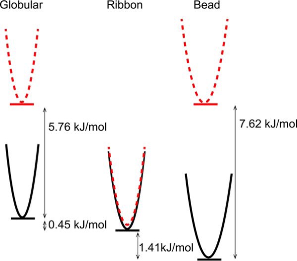 Figure 8.