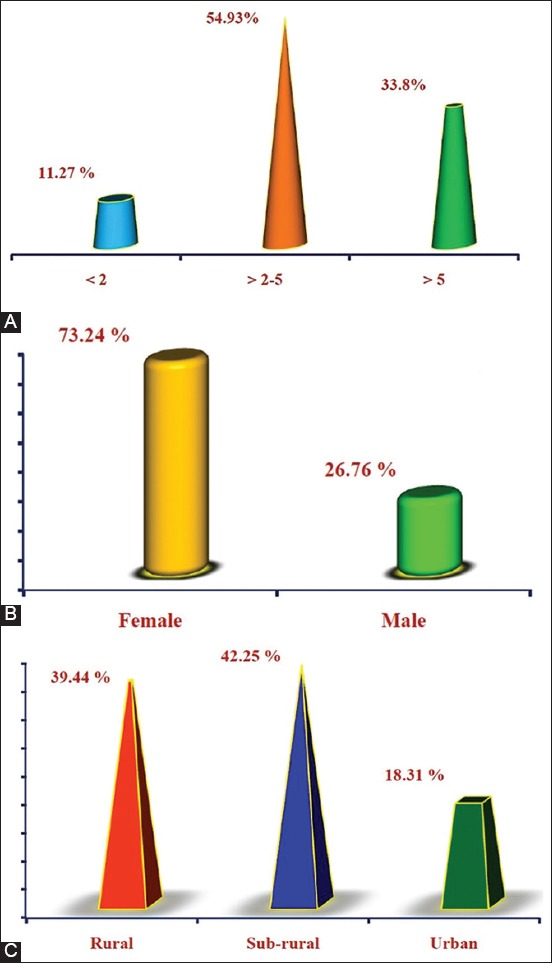 Figure-2