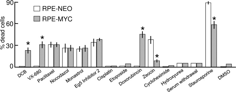 Fig 7