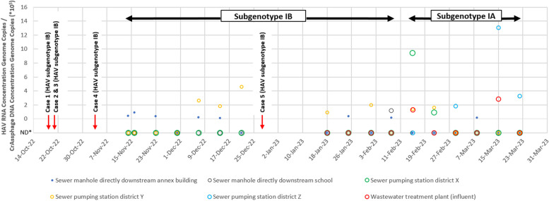 Fig. 3