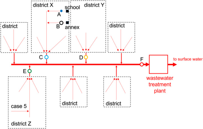 Fig. 2