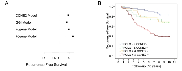 Fig. 4: