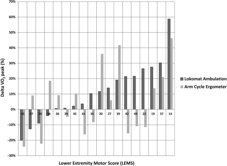 Figure 4 