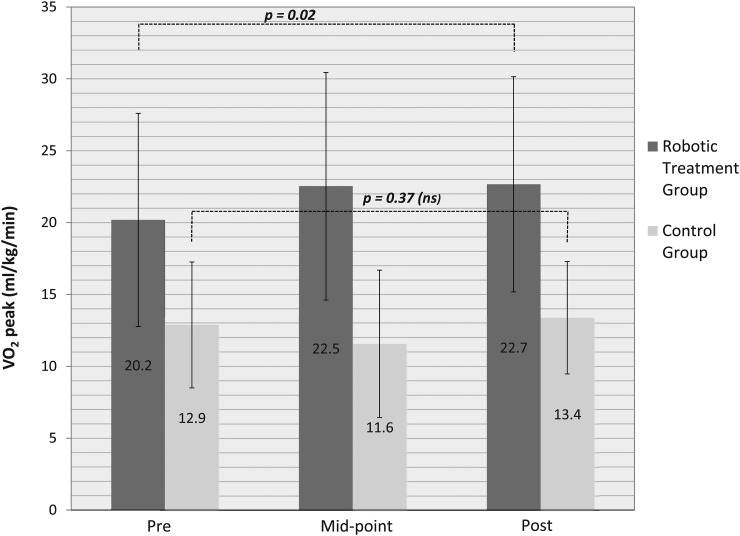 Figure 2 